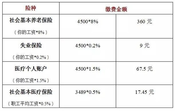 苦命的东莞仔们，下个月起你们到手的工资又减少了！